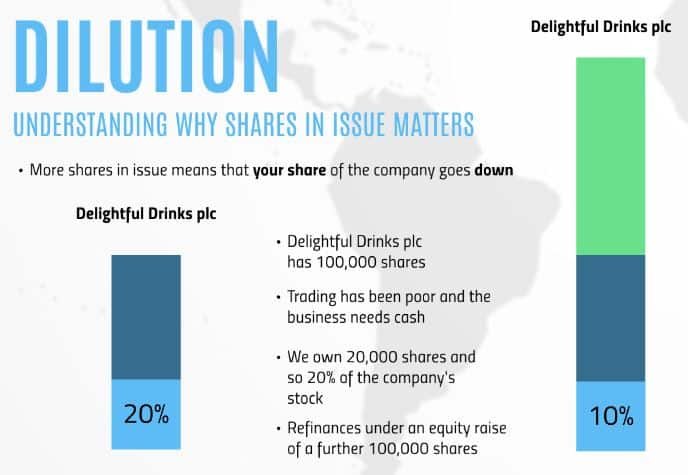 Delightful Drinks plc dilution