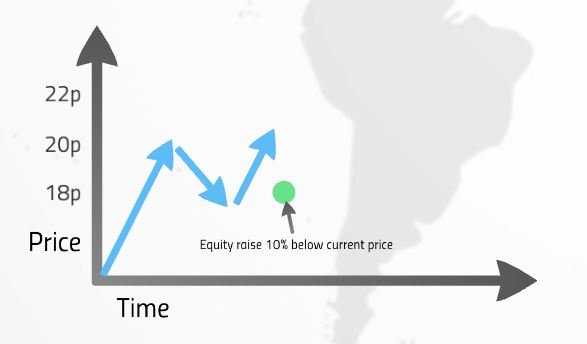 stock overhang diagram