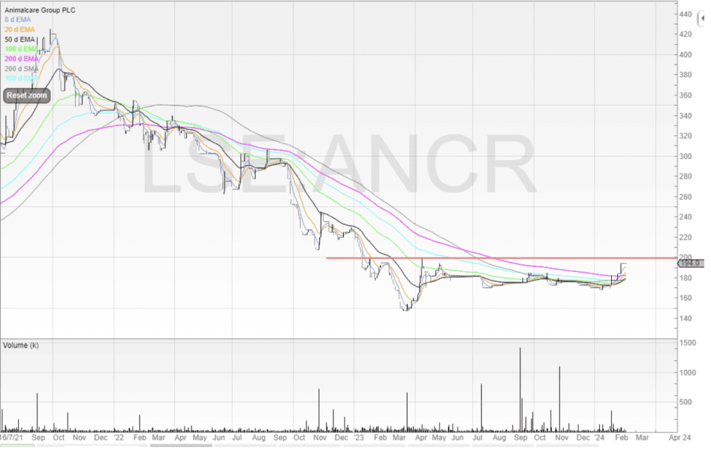 Best UK Stocks to Buy Right Now (April 2024 Update) Shifting Shares