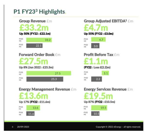 Best UK Stocks to Buy Right Now (April 2024 Update) Shifting Shares