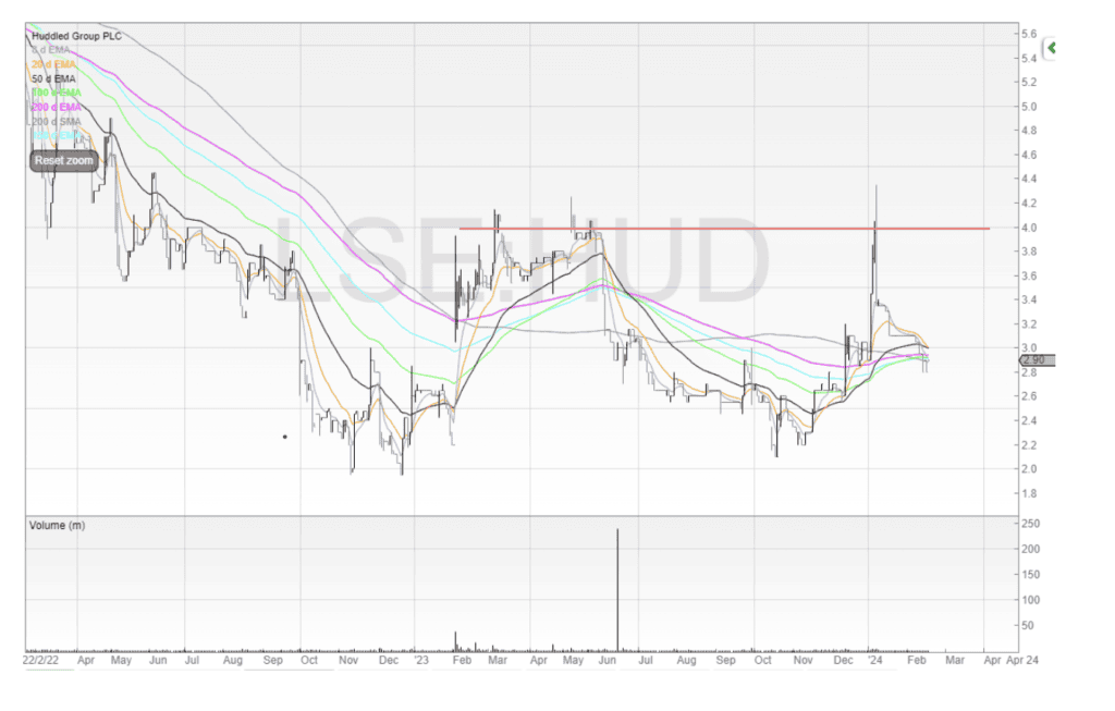 Best UK Stocks to Buy Right Now (April 2024 Update) Shifting Shares